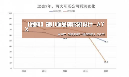 【品牌】楚小面品牌形象设计-AYX(图2) 【品牌】楚小面品牌形象设计-AYX(图2)