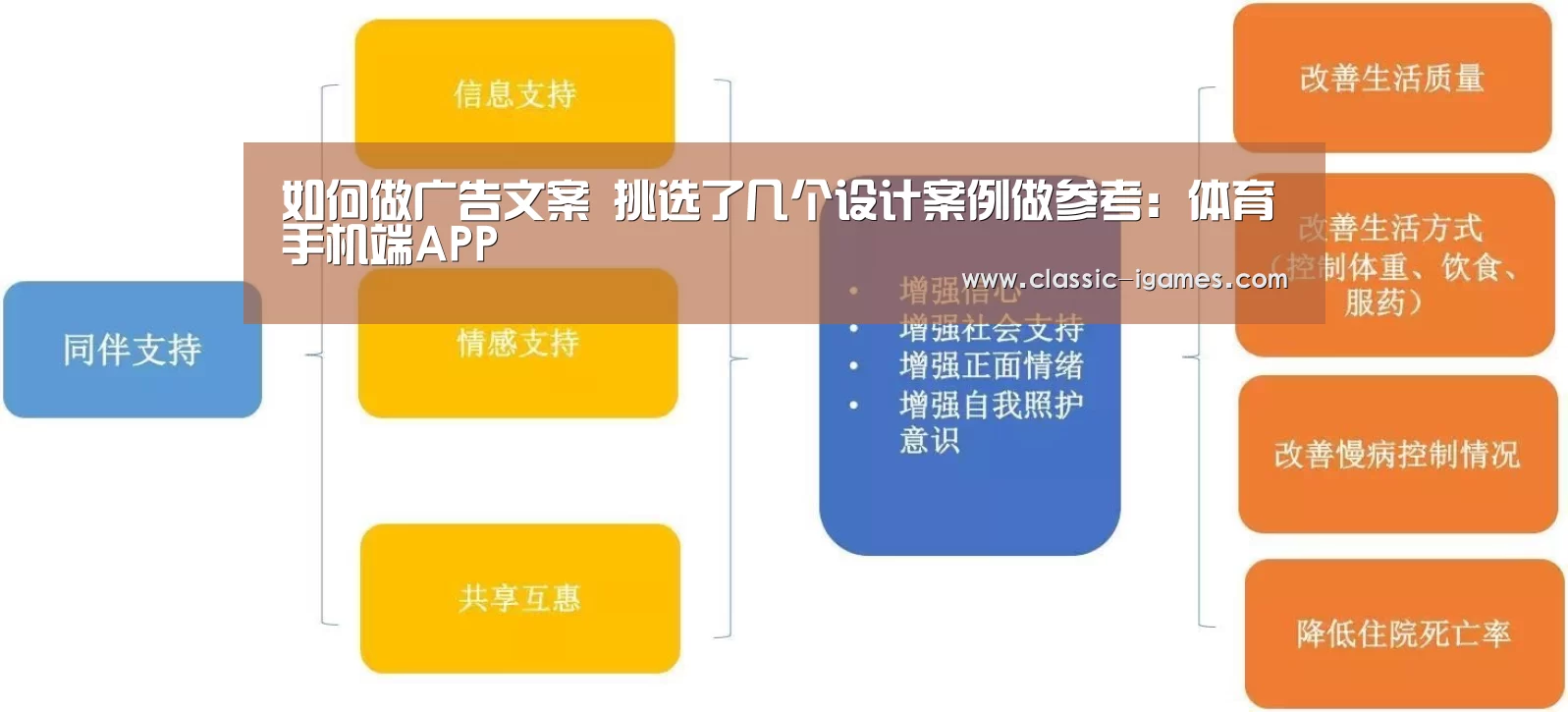 如何做广告文案 挑选了几个设计案例做参考:体育手机端APP(图1) 爱游戏体育官网